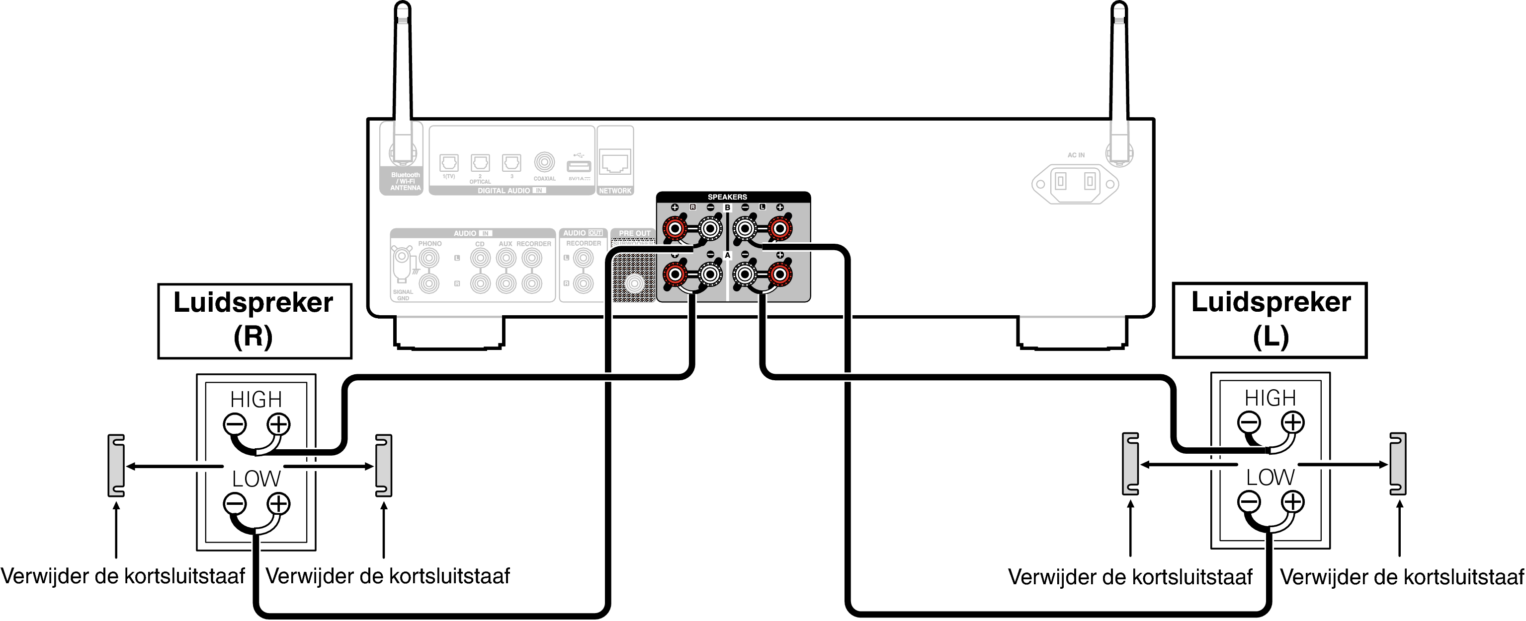 Conne biwiring PMA900HNE